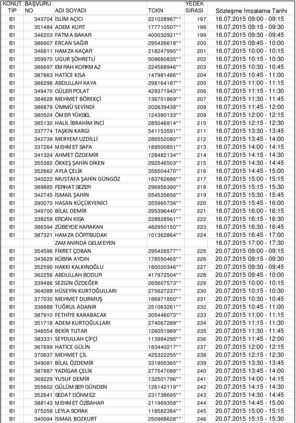 07.2015 10:45-11:00 B1 386296 ABDULLAH KAYA 298164187** 205 16.07.2015 11:00-11:15 B1 349470 GÜLER POLAT 429371943** 206 16.07.2015 11:15-11:30 B1 384628 MEHMET BÖREKÇİ 136701869** 207 16.07.2015 11:30-11:45 B1 386879 ÜMMÜ SEVİNDİ 202639438** 208 16.