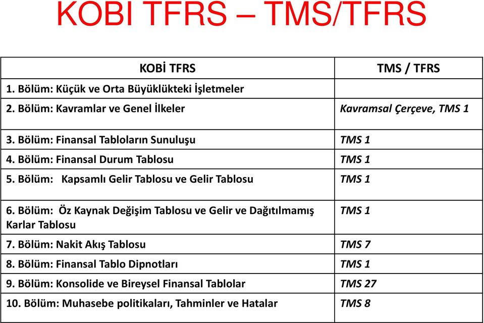 Bölüm: Finansal Durum Tablosu TMS 1 5. Bölüm: Kapsamlı Gelir Tablosu ve Gelir Tablosu TMS 1 6.