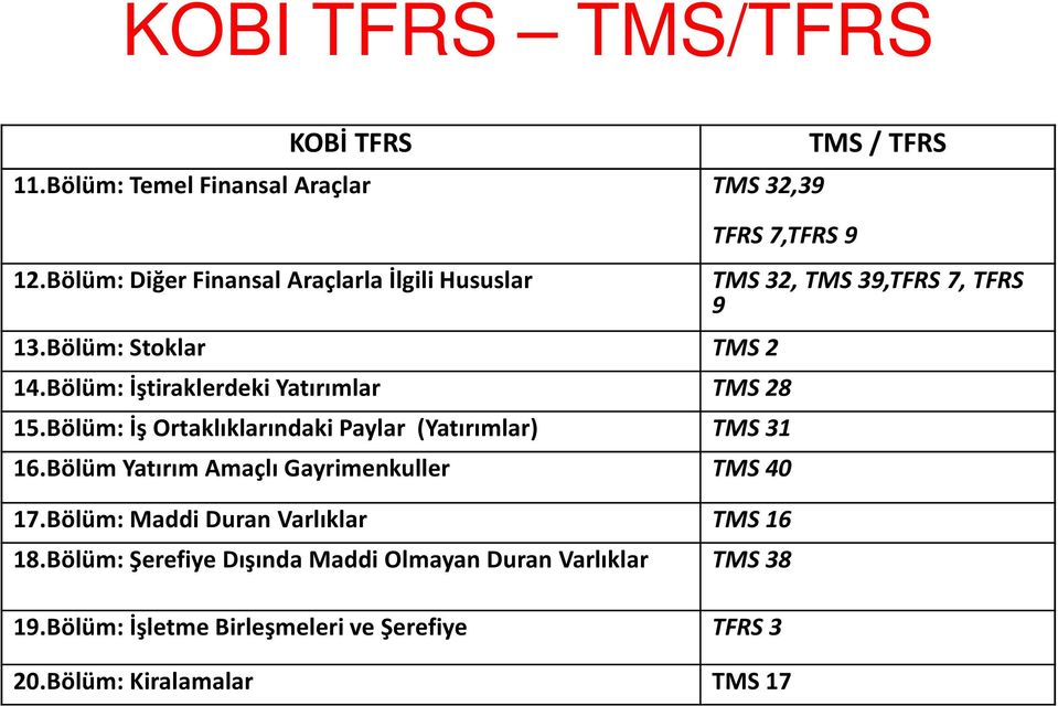 Bölüm: İş Ortaklıklarındaki Paylar (Yatırımlar) TMS 31 16.Bölüm Yatırım Amaçlı Gayrimenkuller TMS 40 17.