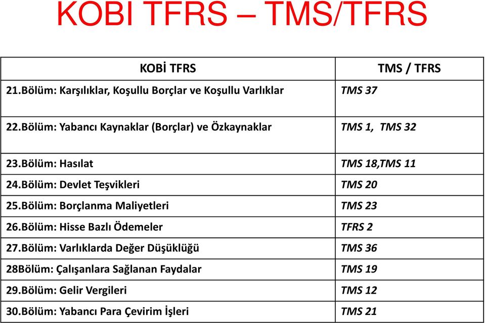 Bölüm: Devlet Teşvikleri TMS 20 25.Bölüm: Borçlanma Maliyetleri TMS 23 26.Bölüm: Hisse Bazlı Ödemeler TFRS 2 27.