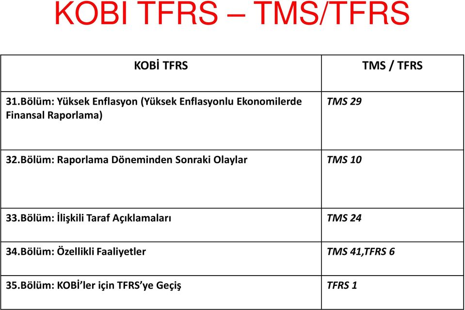 TMS 29 32.Bölüm: Raporlama Döneminden Sonraki Olaylar TMS 10 33.