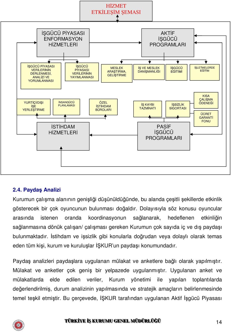 İŞSİZLİK SİGORTASI PASİF İŞGÜCÜ PROGRAMLARI KISA ÇALIŞMA ÖDENEĞİ ÜCRET GARANTİ FONU 2.4.