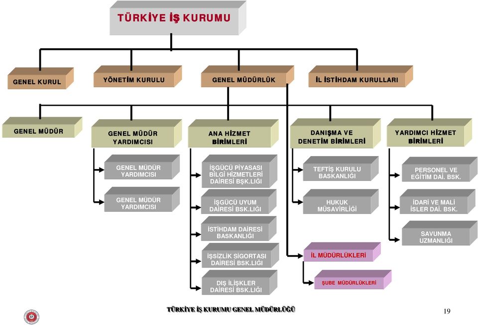 BŞK. GENEL MÜDÜR YARDIMCISI İŞGÜCÜ UYUM DAİRESİ BŞK.LIĞI HUKUK MÜŞAVİRLİĞİ İDARİ VE MALİ İŞLER DAİ. BŞK. İSTİHDAM DAİRESİ BAŞKANLIĞI SAVUNMA UZMANLIĞI İŞSİZLİK SİGORTASI DAİRESİ BŞK.