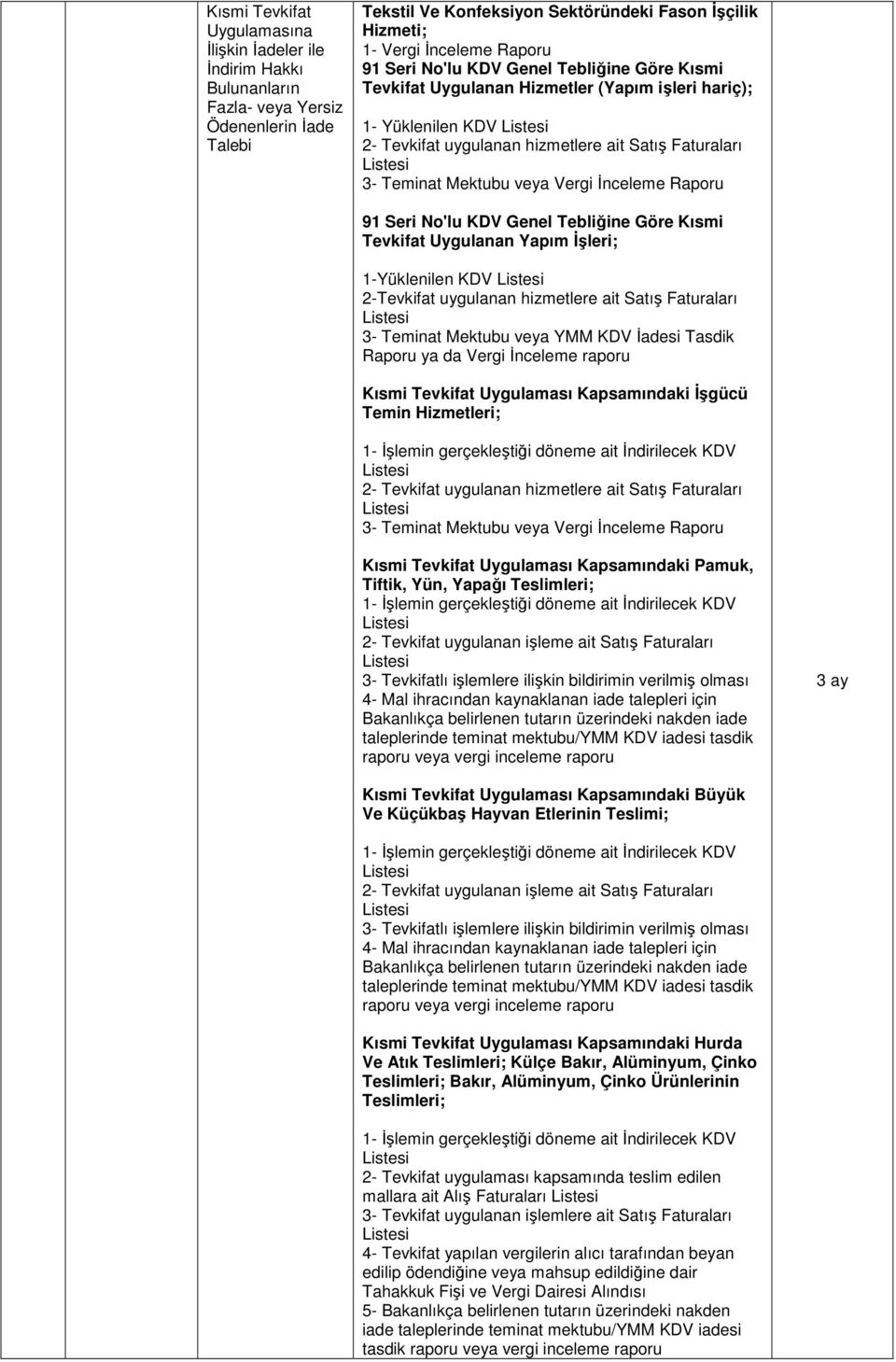 Vergi İnceleme Raporu 91 Seri No'lu KDV Genel Tebliğine Göre Kısmi Tevkifat Uygulanan Yapım İşleri; 1-Yüklenilen KDV 2-Tevkifat uygulanan hizmetlere ait Satış Faturaları 3- Teminat Mektubu veya YMM