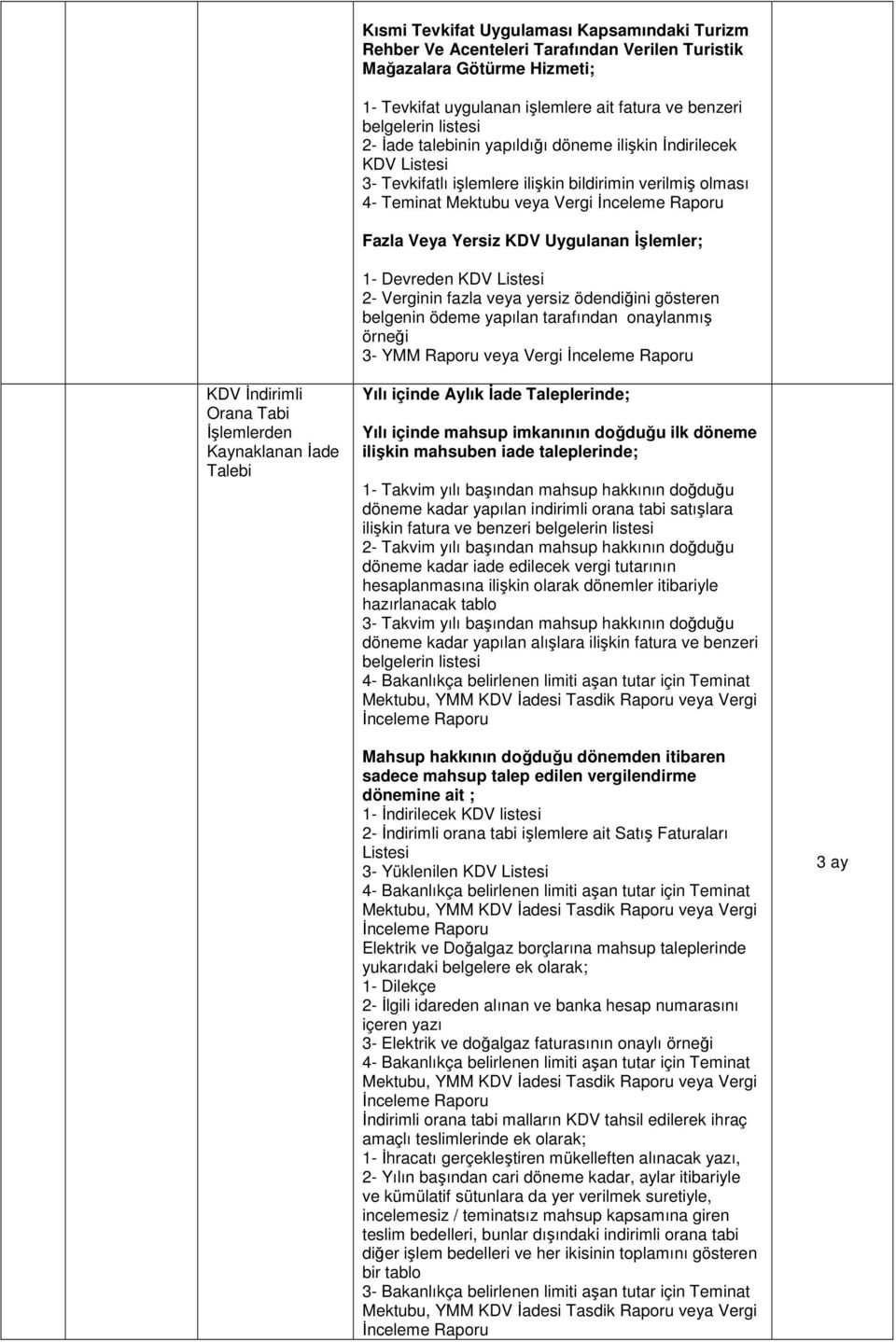 İşlemler; 1- Devreden KDV 2- Verginin fazla veya yersiz ödendiğini gösteren belgenin ödeme yapılan tarafından onaylanmış örneği 3- YMM Raporu veya Vergi İnceleme Raporu KDV İndirimli Orana Tabi