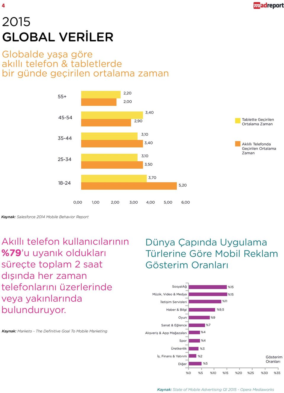 oldukları süreçte toplam 2 saat dışında her zaman telefonlarını üzerlerinde veya yakınlarında bulunduruyor.