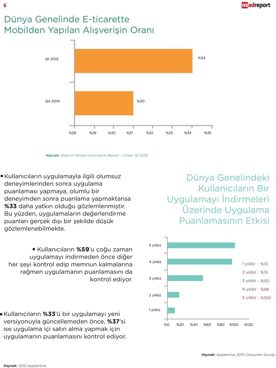 Bu yüzden, uygulamaların değerlendirme puanları gerçek dışı bir şekilde düşük gözlemlenebilmekte.