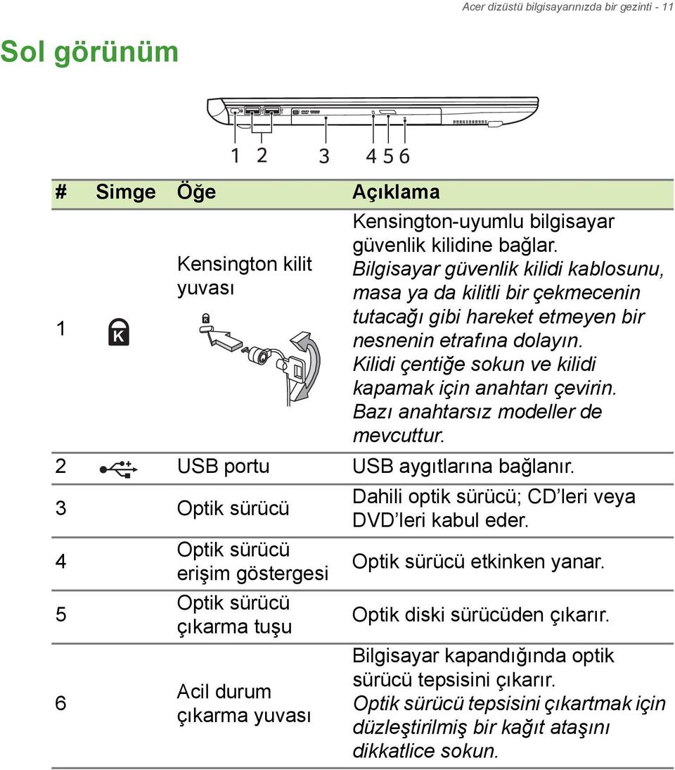 Bazı anahtarsız modeller de mevcuttur. 2 USB portu USB aygıtlarına bağlanır. 3 Optik sürücü Dahili optik sürücü; CD leri veya DVD leri kabul eder.