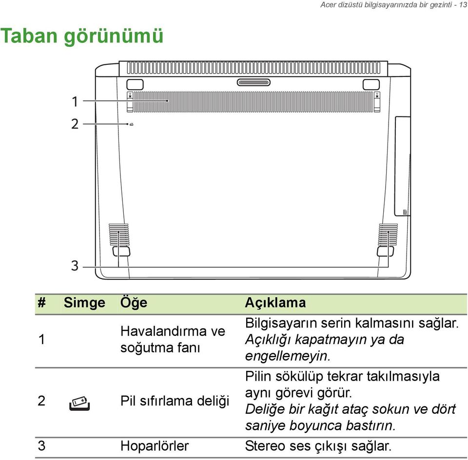 Açıklığı kapatmayın ya da engellemeyin. Pilin sökülüp tekrar takılmasıyla aynı görevi görür.