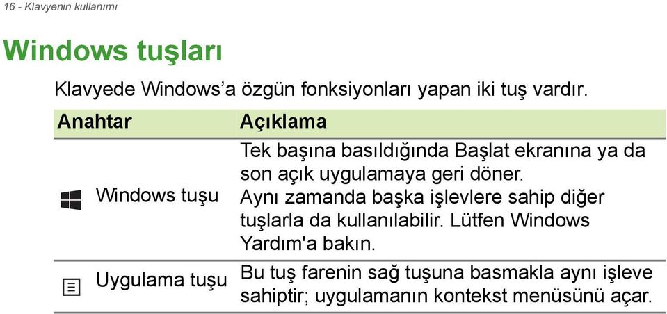 uygulamaya geri döner. Aynı zamanda başka işlevlere sahip diğer tuşlarla da kullanılabilir.