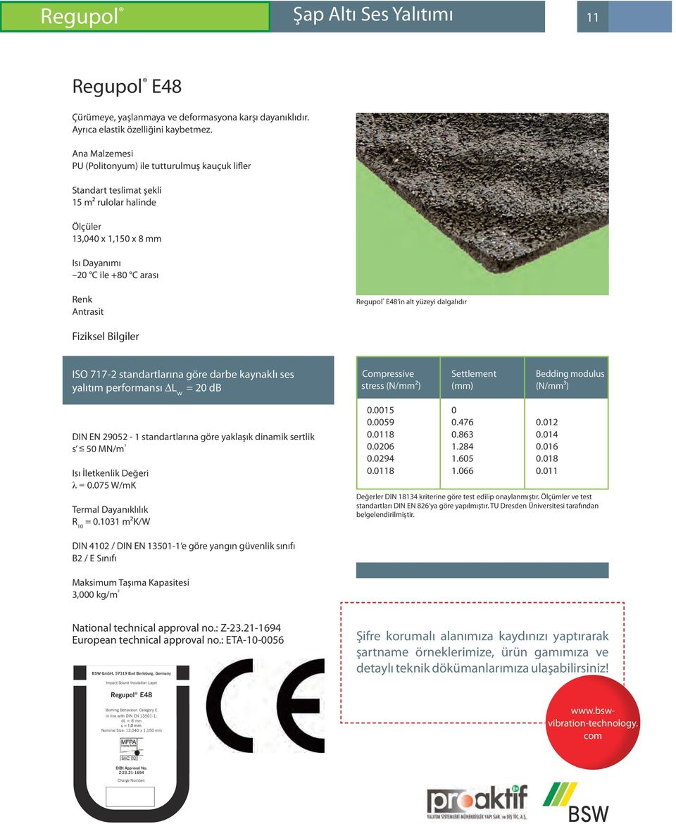 alt yüzeyi dalgalıdır Fiziksel Bilgiler ISO 717-2 standartlarına göre darbe kaynaklı ses yalıtım performansı L w = 20 db Compressive stress (N/mm²) Settlement (mm) Bedding modulus (N/mm³) DIN EN