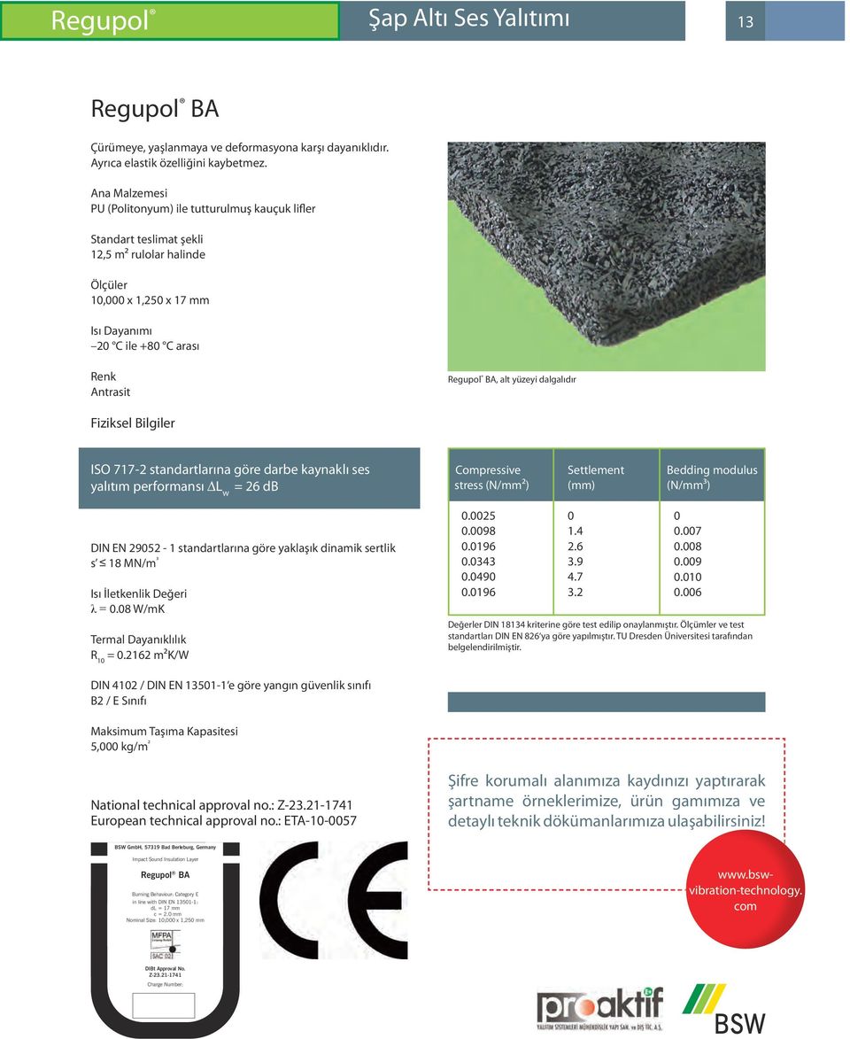 alt yüzeyi dalgalıdır Fiziksel Bilgiler ISO 717-2 standartlarına göre darbe kaynaklı ses yalıtım performansı L w = 26 db Compressive stress (N/mm²) Settlement (mm) Bedding modulus (N/mm³) DIN EN