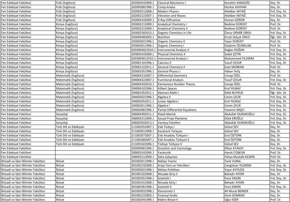 1 X-Ray Diffraction Osman GÖRÜR Doç. Dr. Fen Edebiyat Fakültesi Kimya (İngilizce) 203002212009.1 Analytical Chemistry I Nedime DÜRÜST Prof. Dr. Fen Edebiyat Fakültesi Kimya (İngilizce) 203002222009.