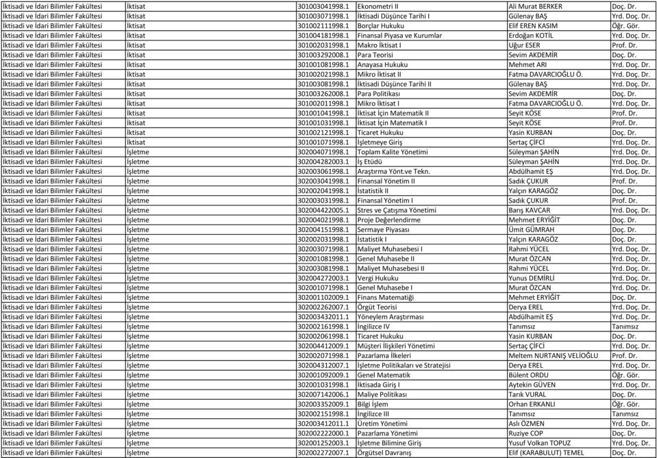 İktisadi ve İdari Bilimler Fakültesi İktisat 301004181998.1 Finansal Piyasa ve Kurumlar Erdoğan KOTİL Yrd. Doç. Dr. İktisadi ve İdari Bilimler Fakültesi İktisat 301002031998.