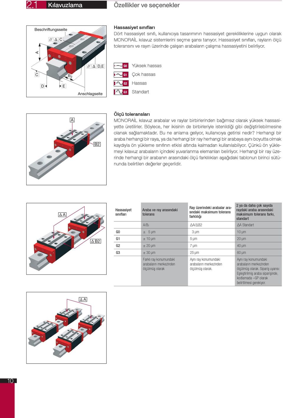 A // D,E Yüksek hassas C B 2 Çok hassas D E Anschlagseite Hassas Standart A B2 Ölçü toleransları MONORAİL kılavuz arabalar ve raylar birbirlerinden bağımsız olarak yüksek hassasiyette üretilirler.