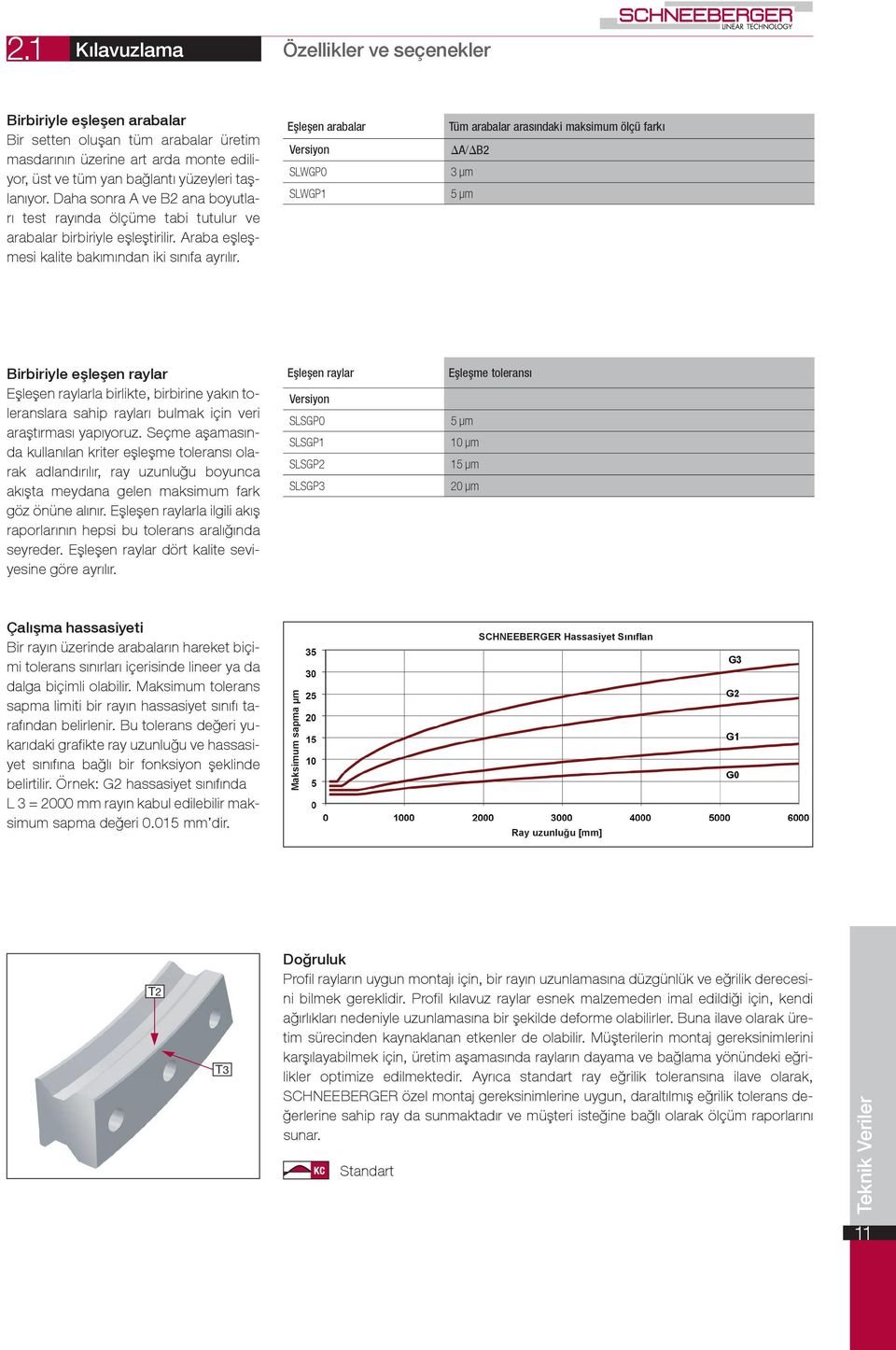 Eşleşen arabalar Tüm arabalar arasındaki maksimum ölçü farkı Versiyon A/ B2 SLWGP0 3 µm SLWGP1 5 µm Birbiriyle eşleşen raylar Eşleşen raylarla birlikte, birbirine yakın toleranslara sahip rayları