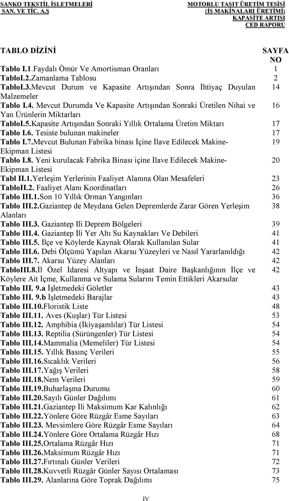 7.Mevcut Bulunan Fabrika binası İçine İlave Edilecek Makine- 19 Ekipman Listesi Tablo I.8. Yeni kurulacak Fabrika Binası içine İlave Edilecek Makine- 20 Ekipman Listesi Tabl II.1.Yerleşim Yerlerinin Faaliyet Alanına Olan Mesafeleri 23 TabloII.