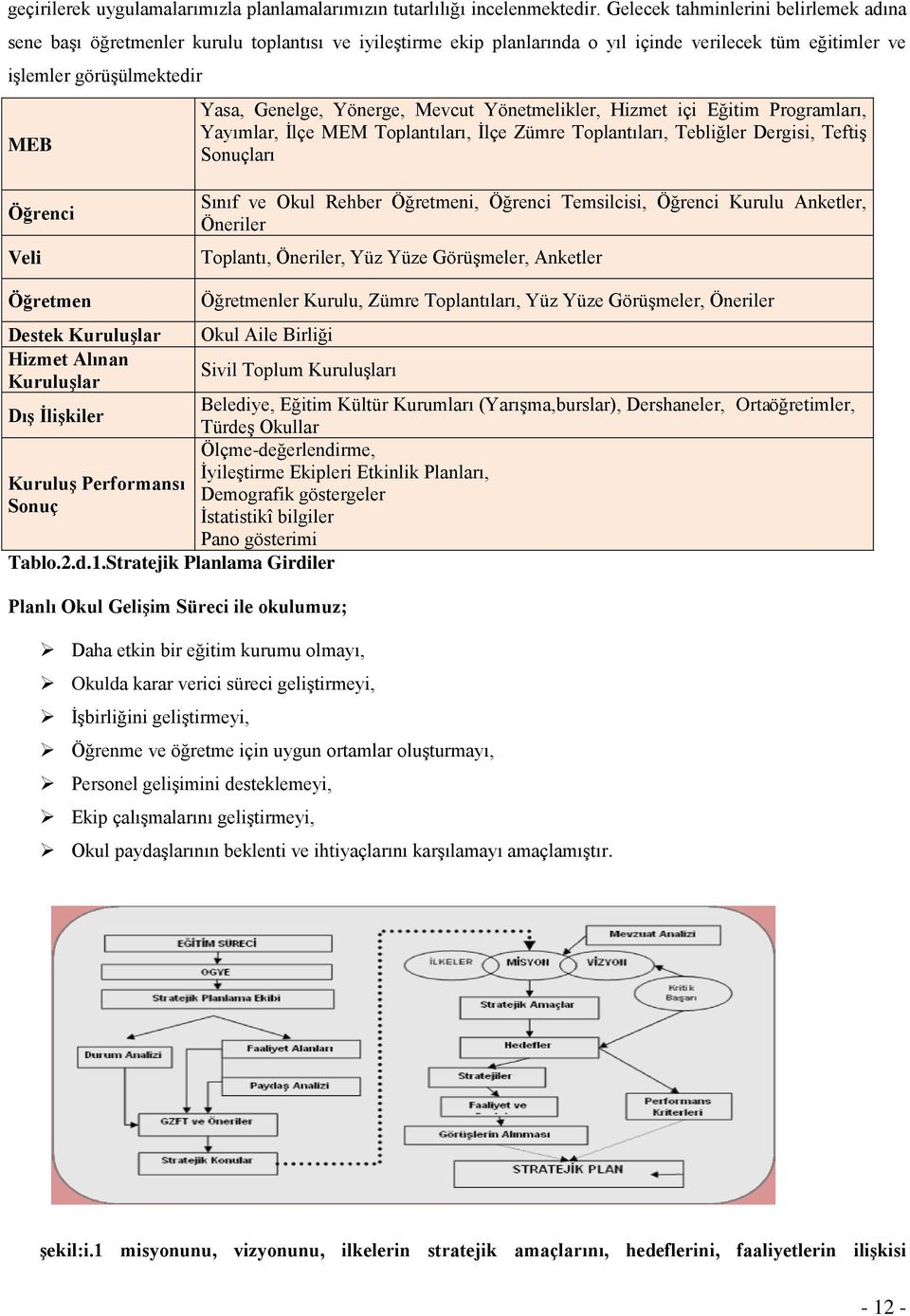 Yönerge, Mevcut Yönetmelikler, Hizmet içi Eğitim Programları, Yayımlar, Ġlçe MEM Toplantıları, Ġlçe Zümre Toplantıları, Tebliğler Dergisi, TeftiĢ Sonuçları Öğrenci Veli Sınıf ve Okul Rehber