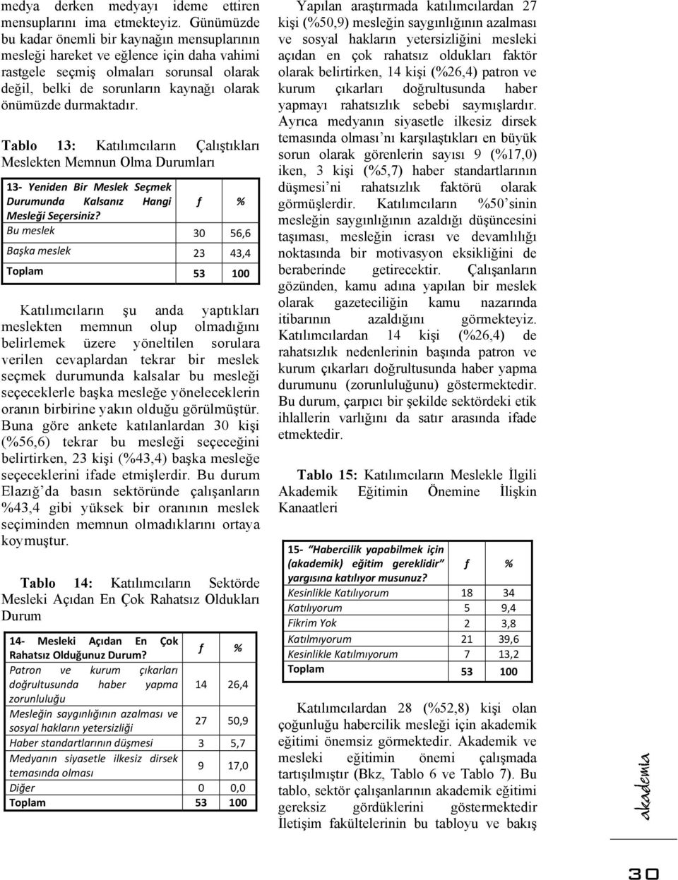 durmaktadır. Tablo 13: Katılımcıların Çalıştıkları Meslekten Memnun Olma Durumları 13 Yeniden Bir Meslek Seçmek Durumunda Kalsanız Hangi f Mesleği Seçersiniz?