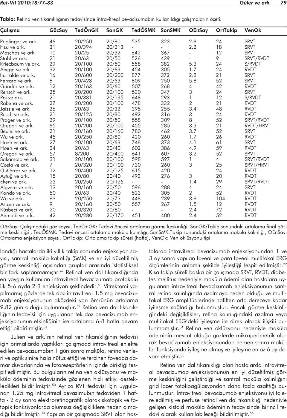 10 20/25 20/32 642 367-12 SRVT Stahl ve ark. 21 20/63 20/50 526 439-9 SRVT/RVDT Kriecbaum ve ark. 29 20/100 20/50 558 382 5.3 24 S/RVDT Abegg ve ark 32 20/100 20/63 454 305 1.