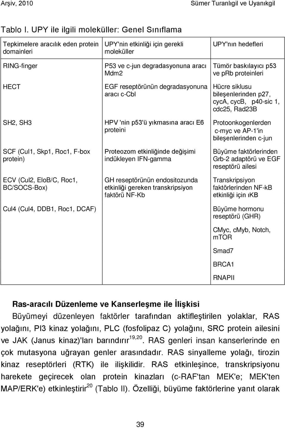 (Cul4, DDB1, Roc1, DCAF) UPY'nin etkinliği için gerekli moleküller P53 ve c-jun degradasyonuna aracı Mdm2 EGF reseptörünün degradasyonuna aracı c-cbl HPV 'nin p53'ü yıkmasına aracı E6 proteini