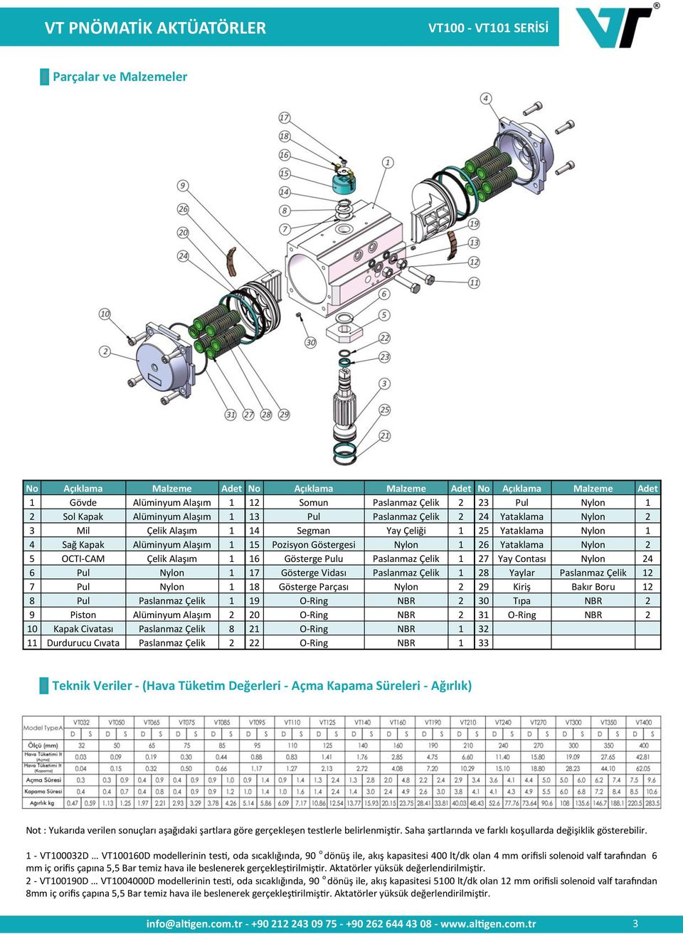 OCTI-CAM Çelik Alaşım 1 16 Gösterge Pulu Paslanmaz Çelik 1 27 Yay Contası Nylon 24 6 Pul Nylon 1 17 Gösterge Vidası Paslanmaz Çelik 1 28 Yaylar Paslanmaz Çelik 12 7 Pul Nylon 1 18 Gösterge Parçası