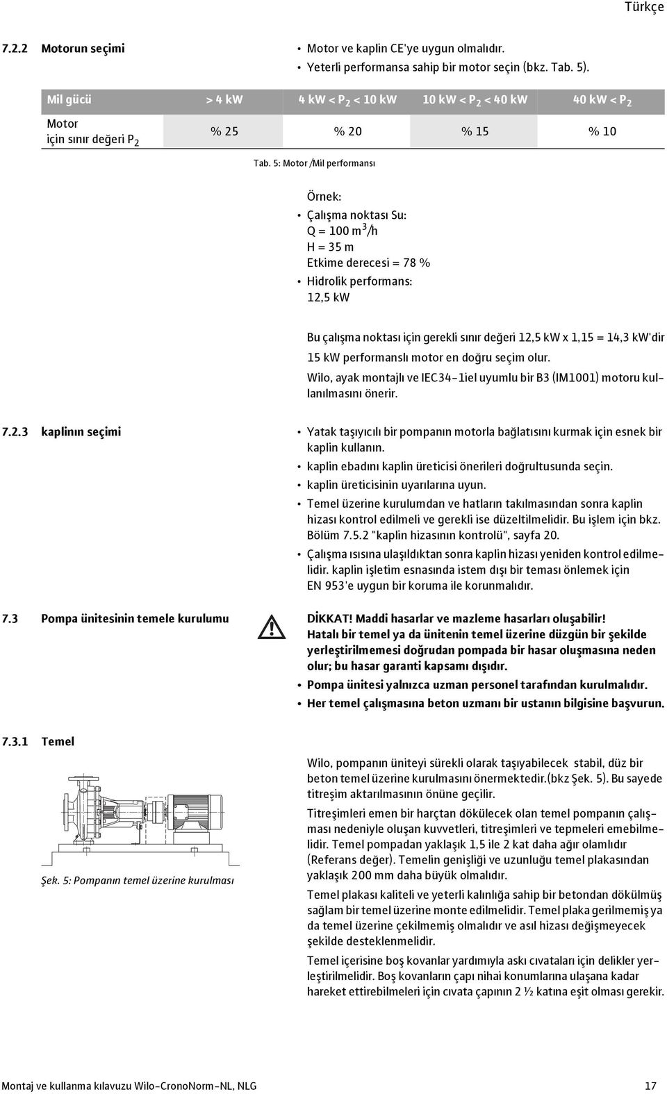 5: Motor /Mil performansı Örnek: Çalışma noktası Su: Q = 100 m 3 /h H = 35 m Etkime derecesi = 78 % Hidrolik performans: 12,5 kw Bu çalışma noktası için gerekli sınır değeri 12,5 kw x 1,15 = 14,3