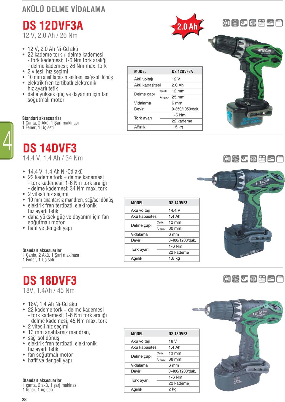 4 Ah / 34 Nm, 1.4 Ah Ni-Cd akü tork + delme kademesi - tork kademesi; 1-6 Nm tork aral - delme kademesi; 34 Nm max.