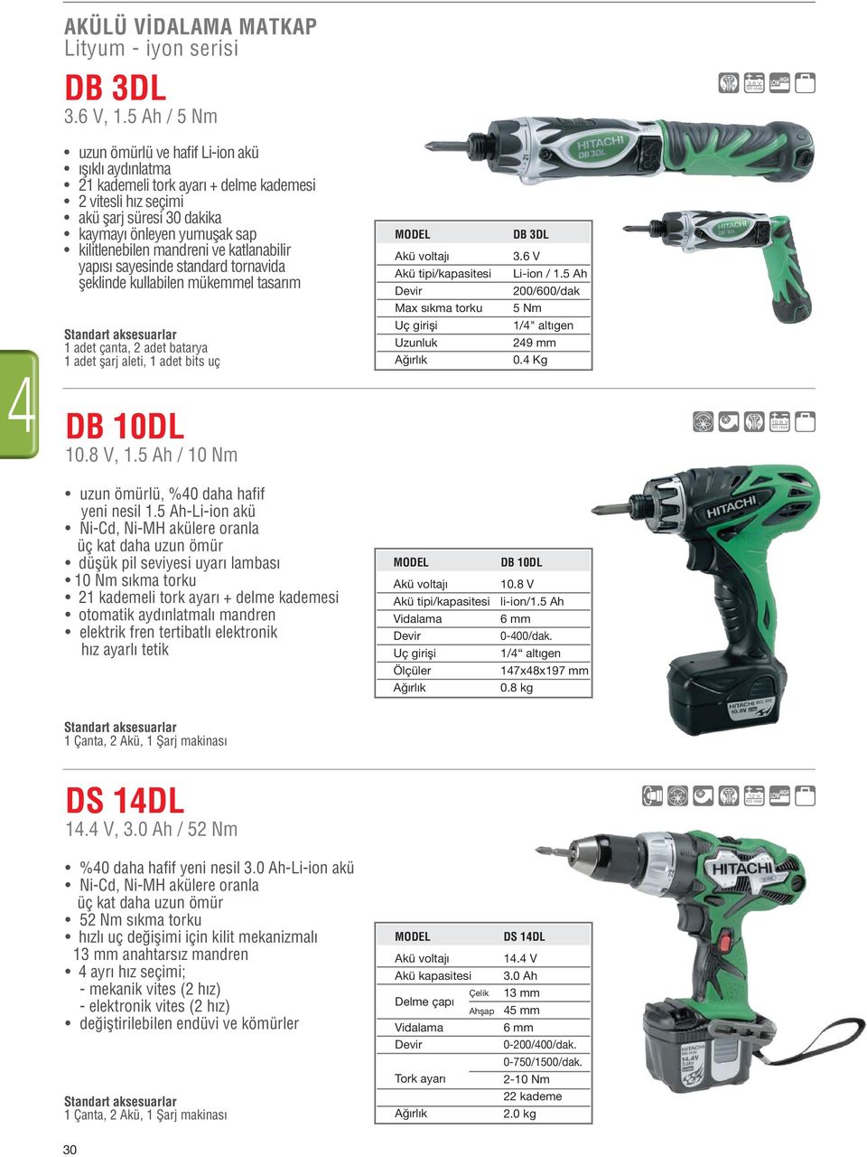 sayesinde standard tornavida fleklinde kullabilen mükemmel tasar m 1 adet çanta, 2 adet batarya 1 adet flarj aleti, 1 adet bits uç Akü tipi/kapasitesi Max sıkma torku Uzunluk DB 3DL 3.6 V Li-ion / 1.