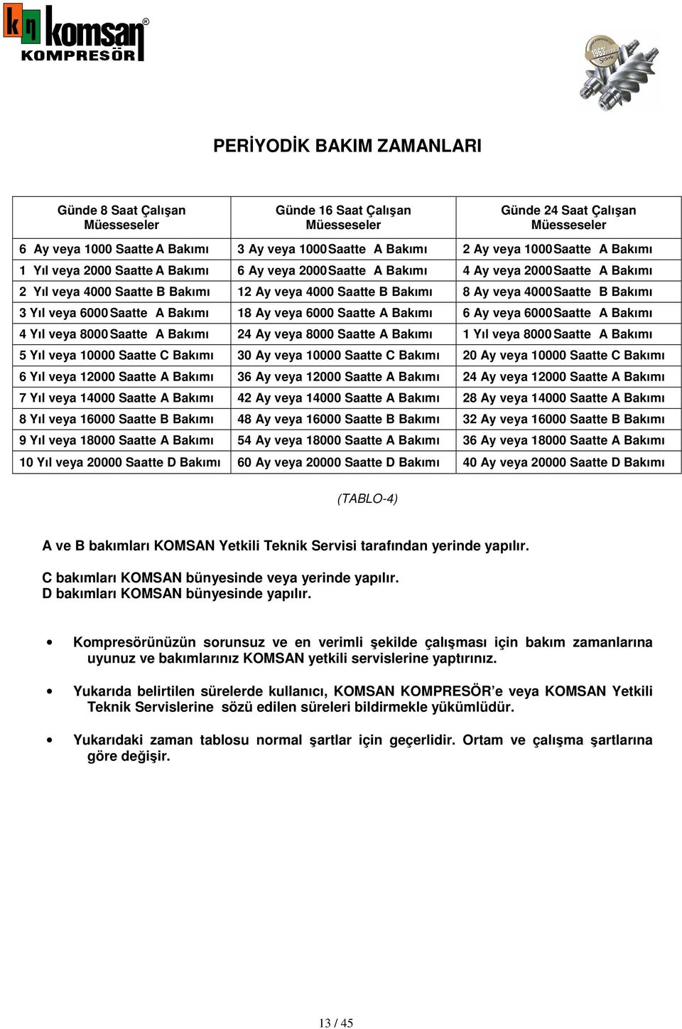 Saatte B Bakımı 3 Yıl veya 6000 Saatte A Bakımı 18 Ay veya 6000 Saatte A Bakımı 6 Ay veya 6000 Saatte A Bakımı 4 Yıl veya 8000 Saatte A Bakımı 24 Ay veya 8000 Saatte A Bakımı 1 Yıl veya 8000 Saatte A