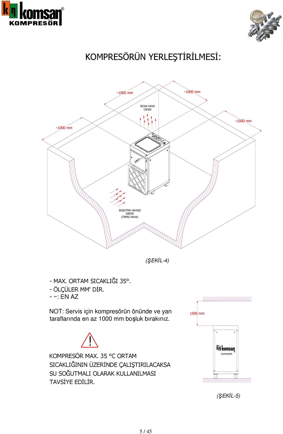 - ~: EN AZ NOT: Servis için kompresörün önünde ve yan taraflarında en az 1000 mm boşluk bırakınız. 1500 mm!