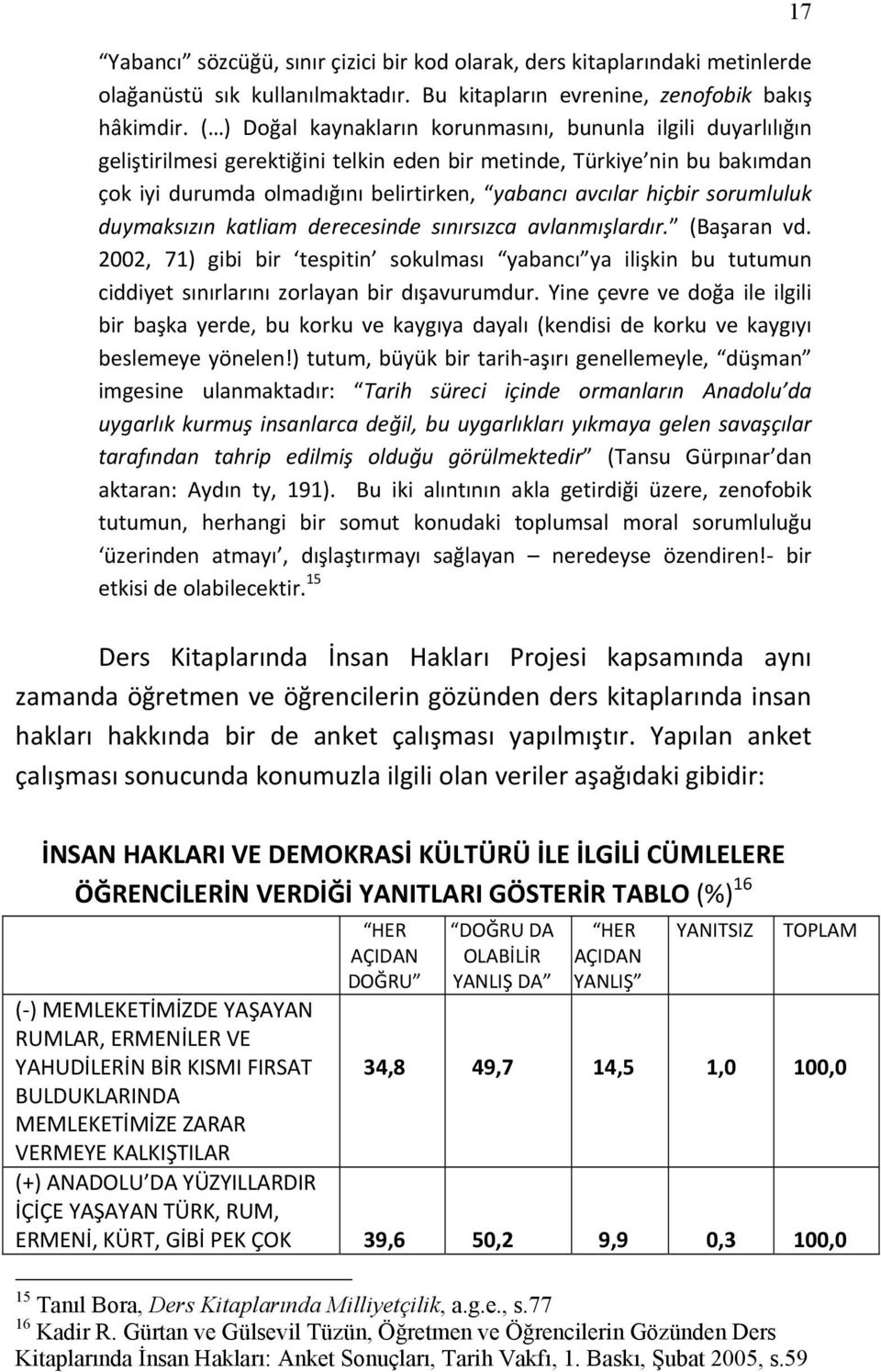 hiçbir sorumluluk duymaksızın katliam derecesinde sınırsızca avlanmışlardır. (Başaran vd.