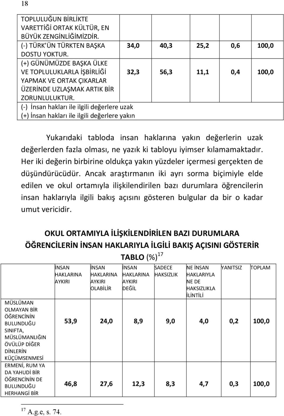 ( ) İnsan hakları ile ilgili değerlere uzak (+) İnsan hakları ile ilgili değerlere yakın Yukarıdaki tabloda insan haklarına yakın değerlerin uzak değerlerden fazla olması, ne yazık ki tabloyu iyimser