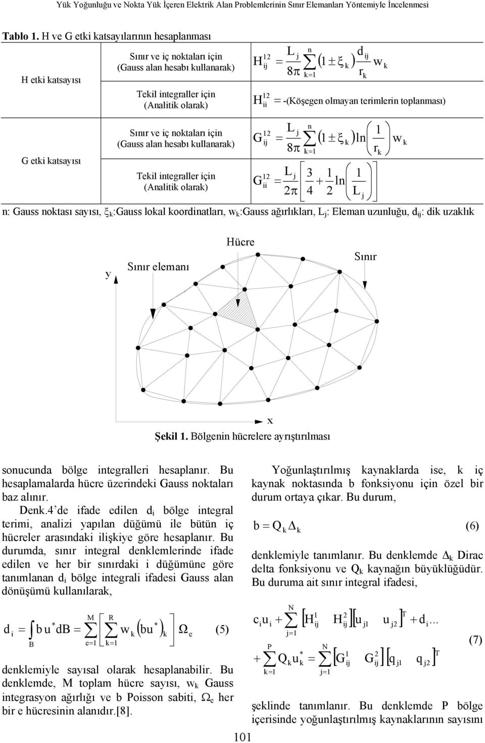 toplanması) ınır ve ç notaları çn L n j G = ( ) (Gauss alan hesabı ullanara) ± ξ ln w j π = r G et atsayısı Tel ntegraller çn L j 3 (Analt olara) G = + ln π L j n: Gauss notası sayısı, ξ :Gauss loal