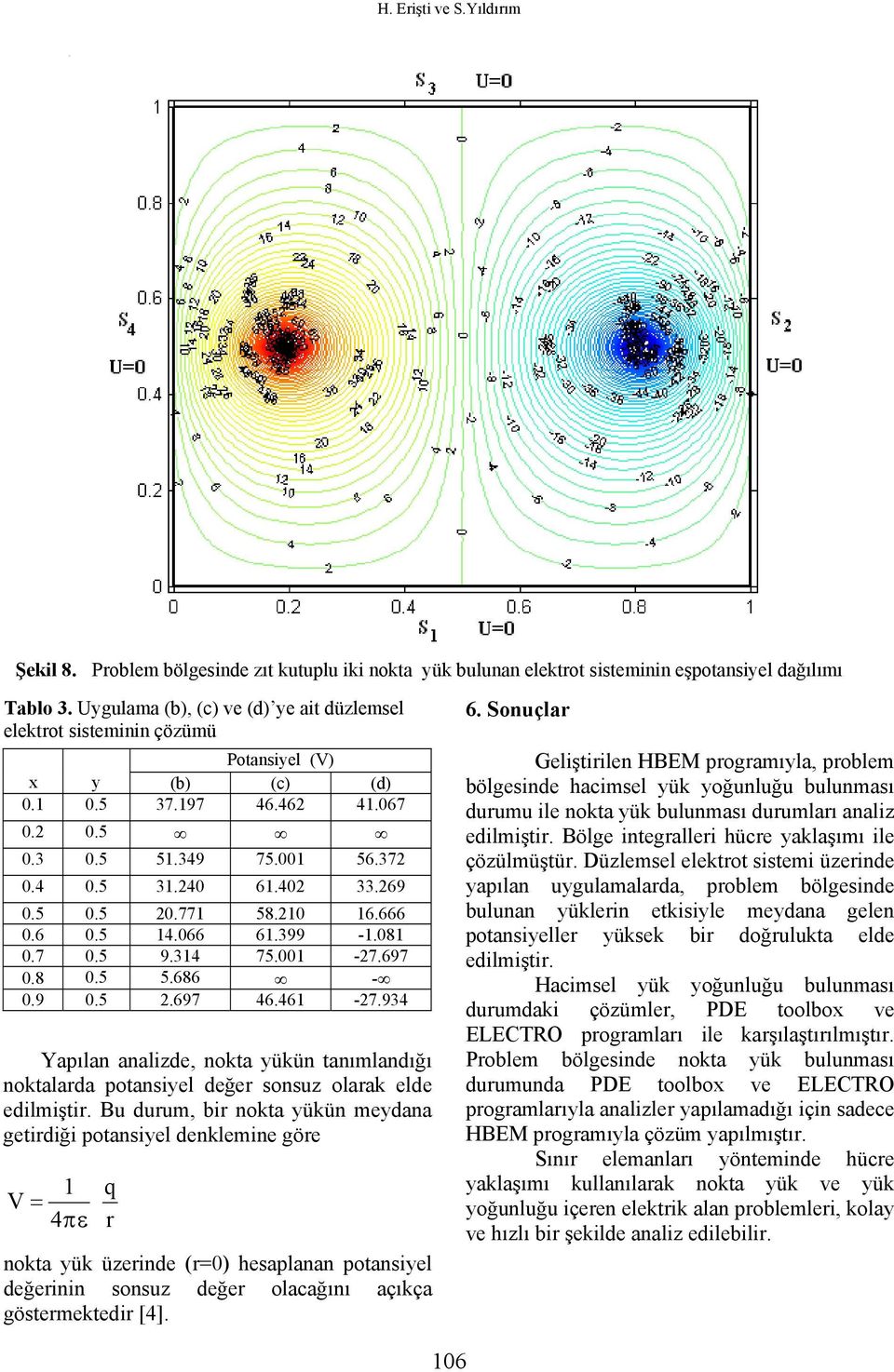 97..5 5. -.9.5.97. -7.93 Yapılan analzde, nota yüün tanımlandığı notalarda potansyel değer sonsuz olara elde edlmştr.