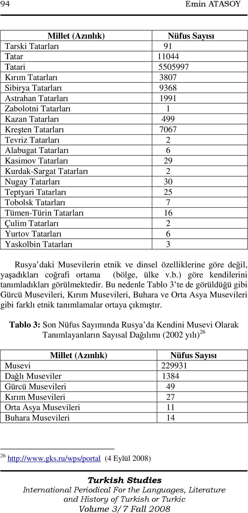 Çulim Tatarları 2 Yurtov Tatarları 6 Yaskolbin Tatarları 3 Rusya daki Musevilerin etnik ve dinsel özelliklerine göre değil, yaşadıkları coğrafi ortama (bölge, ülke v.b.) göre kendilerini tanımladıkları görülmektedir.