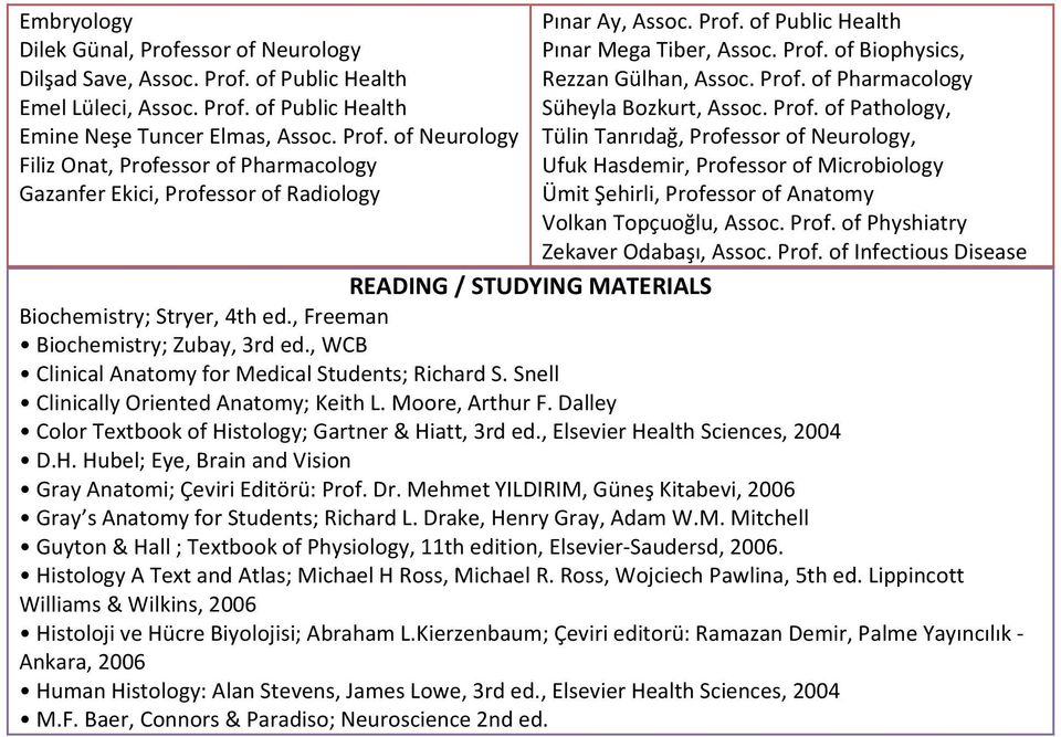 of Biophysics, Rezzan Gülhan, Assoc. Prof. of Pharmacology Süheyla Bozkurt, Assoc. Prof. of Pathology, Tülin Tanrıdağ, Professor of Neurology, Ufuk Hasdemir, Professor of Microbiology Ümit Şehirli, Professor of Anatomy Volkan Topçuoğlu, Assoc.