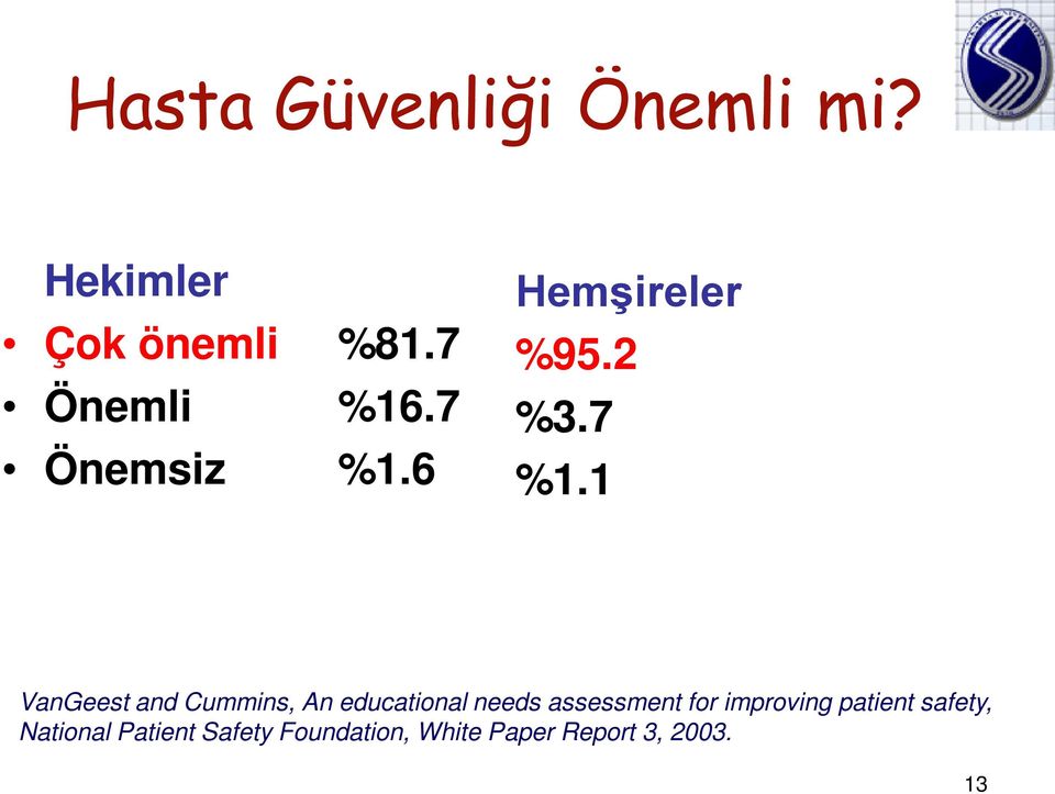 1 VanGeest and Cummins, An educational needs assessment for