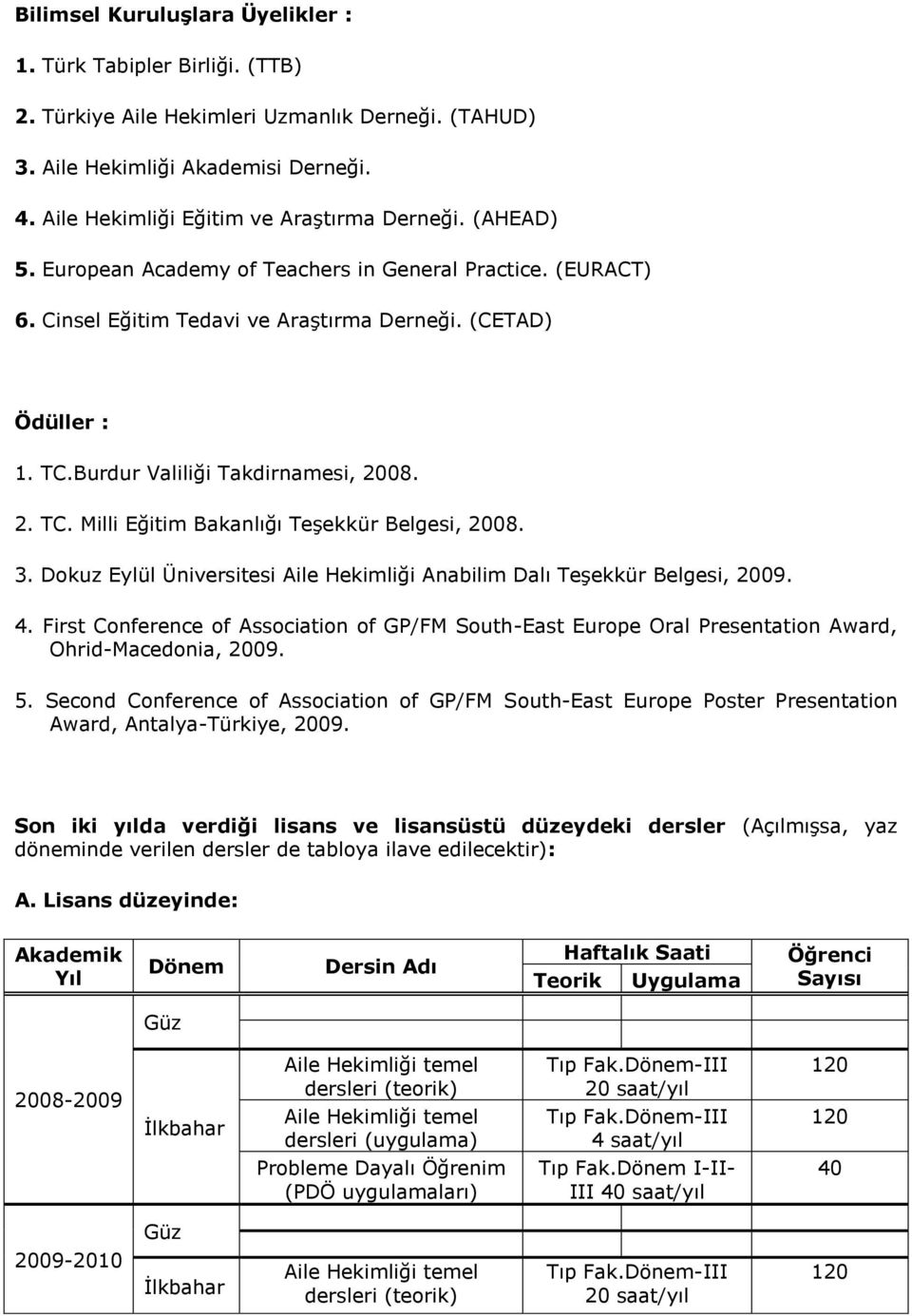 3. Dokuz Eylül Üniversitesi Aile Hekimliği Anabilim Dalı Teşekkür Belgesi, 2009. 4. First Conference of Association of GP/FM South-East Europe Oral Presentation Award, Ohrid-Macedonia, 2009. 5.