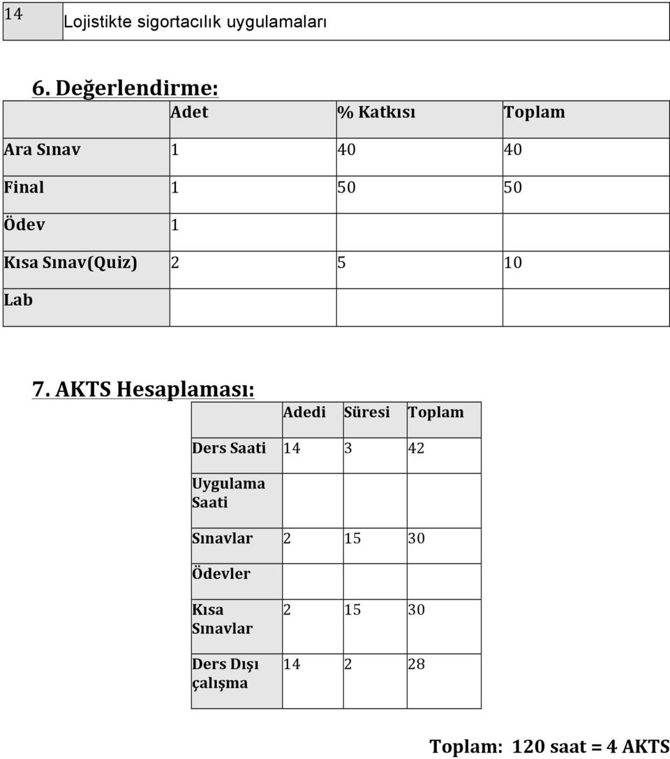 Kısa Sınav(Quiz) 2 5 10 Lab 7.