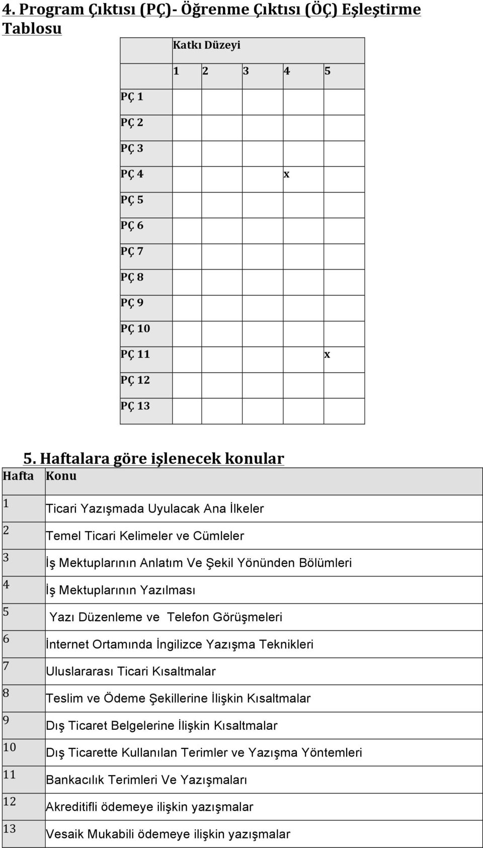 Bölümleri İş Mektuplarının Yazılması Yazı Düzenleme ve Telefon Görüşmeleri İnternet Ortamında İngilizce Yazışma Teknikleri Uluslararası Ticari Kısaltmalar Teslim ve Ödeme Şekillerine İlişkin