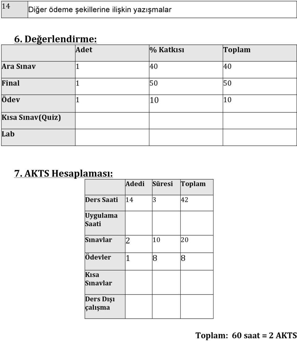 10 Kısa Sınav(Quiz) Lab 7.