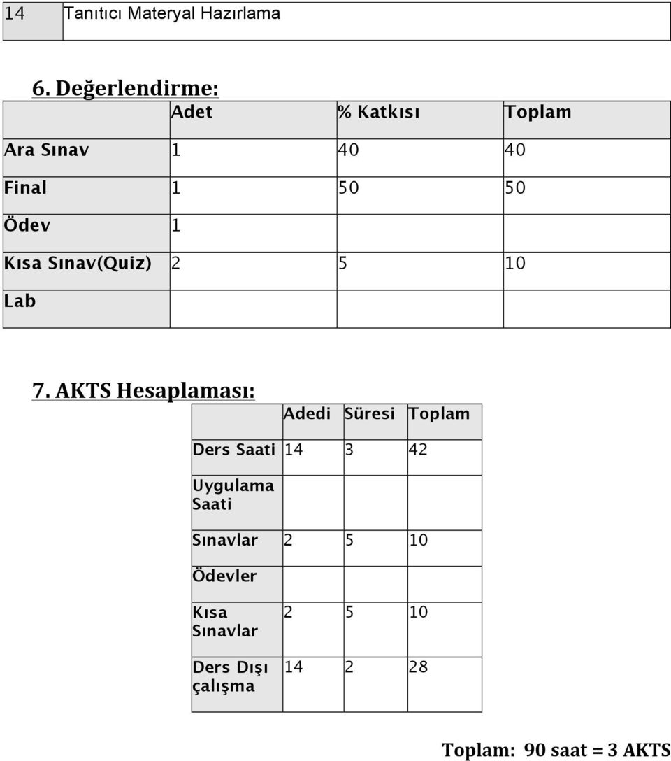 Kısa Sınav(Quiz) 2 5 10 Lab 7.