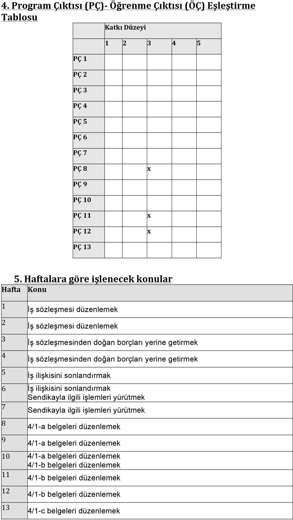 doğan borçları yerine getirmek İş ilişkisini sonlandırmak 6 İş ilişkisini sonlandırmak Sendikayla ilgili işlemleri yürütmek 7 Sendikayla ilgili işlemleri yürütmek 8 9 4/1-a