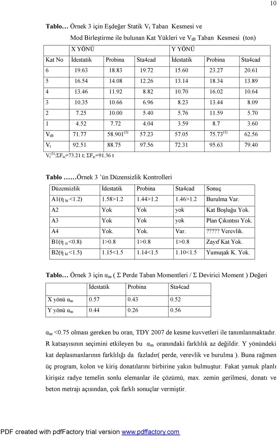 77 58.91 (1) 57.23 57.5 75.73 (1) 62.56 V t 92.51 88.75 97.56 72.31 95.63 79.4 V (1) t :ΣF ix =73.21 t; ΣF iy =91.