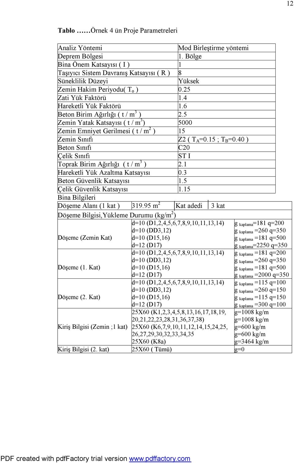 6 Beton Birim ğırlığı ( t / m 3 ) 2.5 Zemin Yatak Katsayısı ( t / m 3 ) 5 Zemin Emniyet Gerilmesi ( t / m 2 ) 15 Zemin Sınıfı Z2 ( =.15 ; B =.