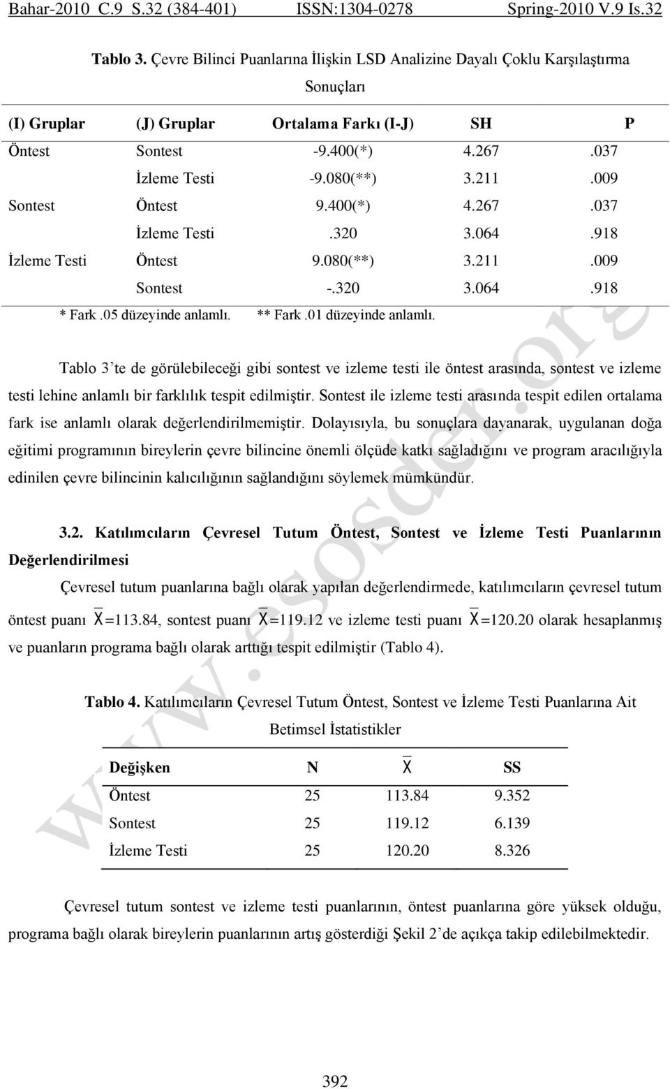 01 düzeyinde anlamlı. Tablo 3 te de görülebileceği gibi sontest ve izleme testi ile öntest arasında, sontest ve izleme testi lehine anlamlı bir farklılık tespit edilmiştir.