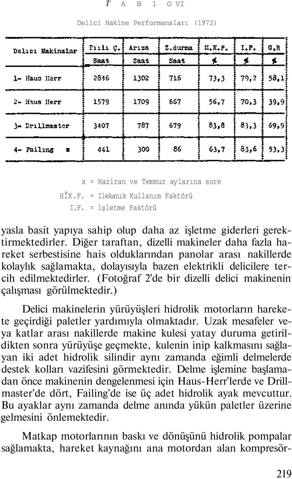 (Fotoğraf 2'de bir dizelli delici makinenin çalışması görülmektedir.) Delici makinelerin yürüyüşleri hidrolik motorların harekete geçirdiği paletler yardımıyla olmaktadır.