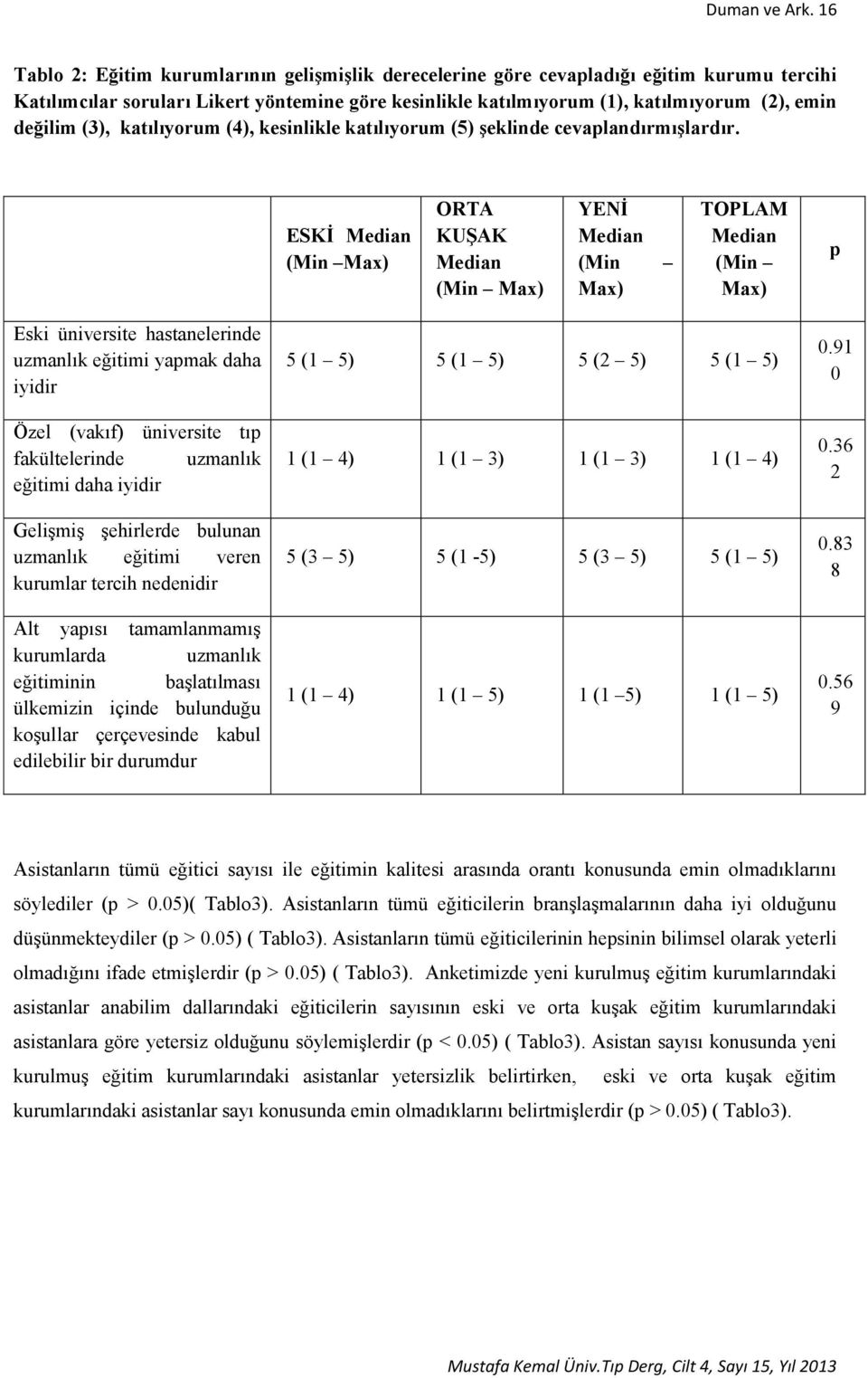 (3), katılıyorum (4), kesinlikle katılıyorum (5) şeklinde cevaplandırmışlardır.