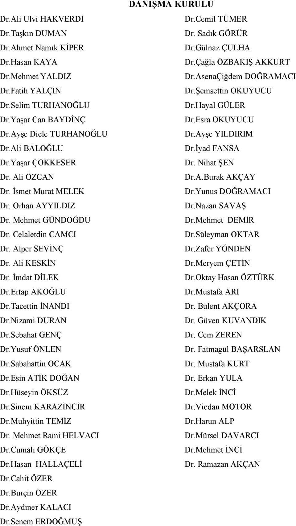 Nizami DURAN Dr.Sebahat GENÇ Dr.Yusuf ÖNLEN Dr.Sabahattin OCAK Dr.Esin ATİK DOĞAN Dr.Hüseyin ÖKSÜZ Dr.Sinem KARAZİNCİR Dr.Muhyittin TEMİZ Dr. Mehmet Rami HELVACI Dr.Cumali GÖKÇE Dr.Hasan HALLAÇELİ Dr.